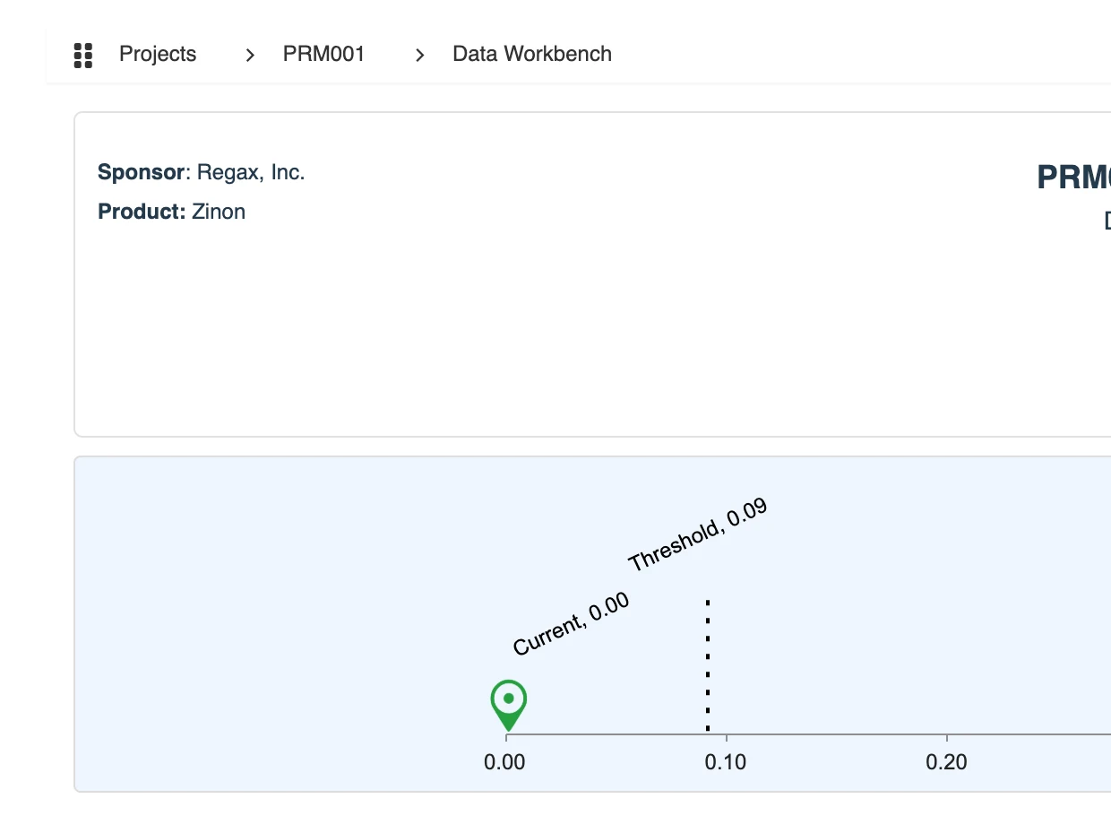 ANONYMIZE data workbench for dataset PRM001 ADSL: the original re-identification risk of 0.46 and the current risk of 0.00 plotted against the 0.09 threshold.