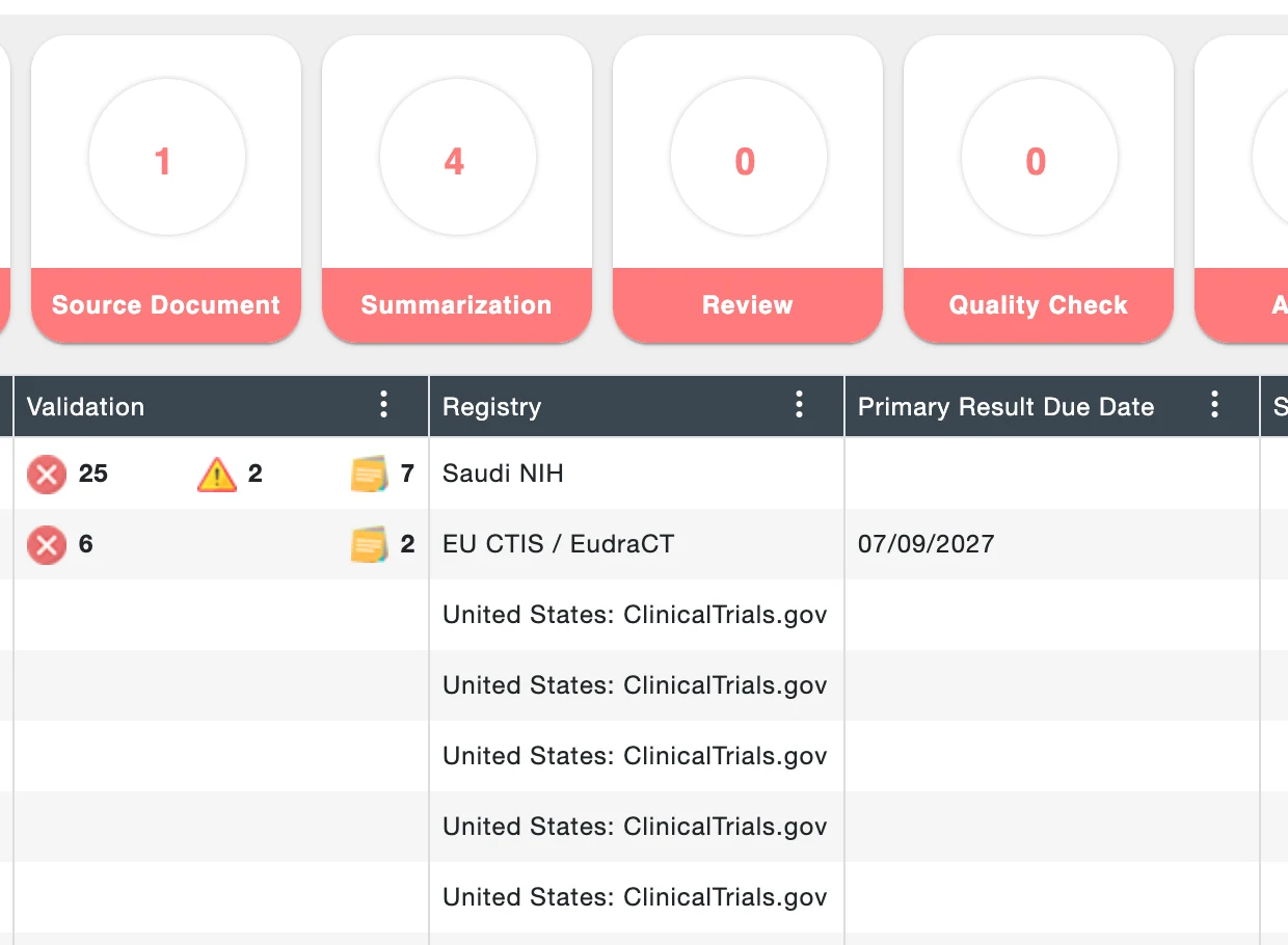 REGISTRY result tracker: study records in the tracking step, each with its validation counts, target registry (Saudi NIH, EU CTIS / EudraCT, ClinicalTrials.gov) and primary result due date.