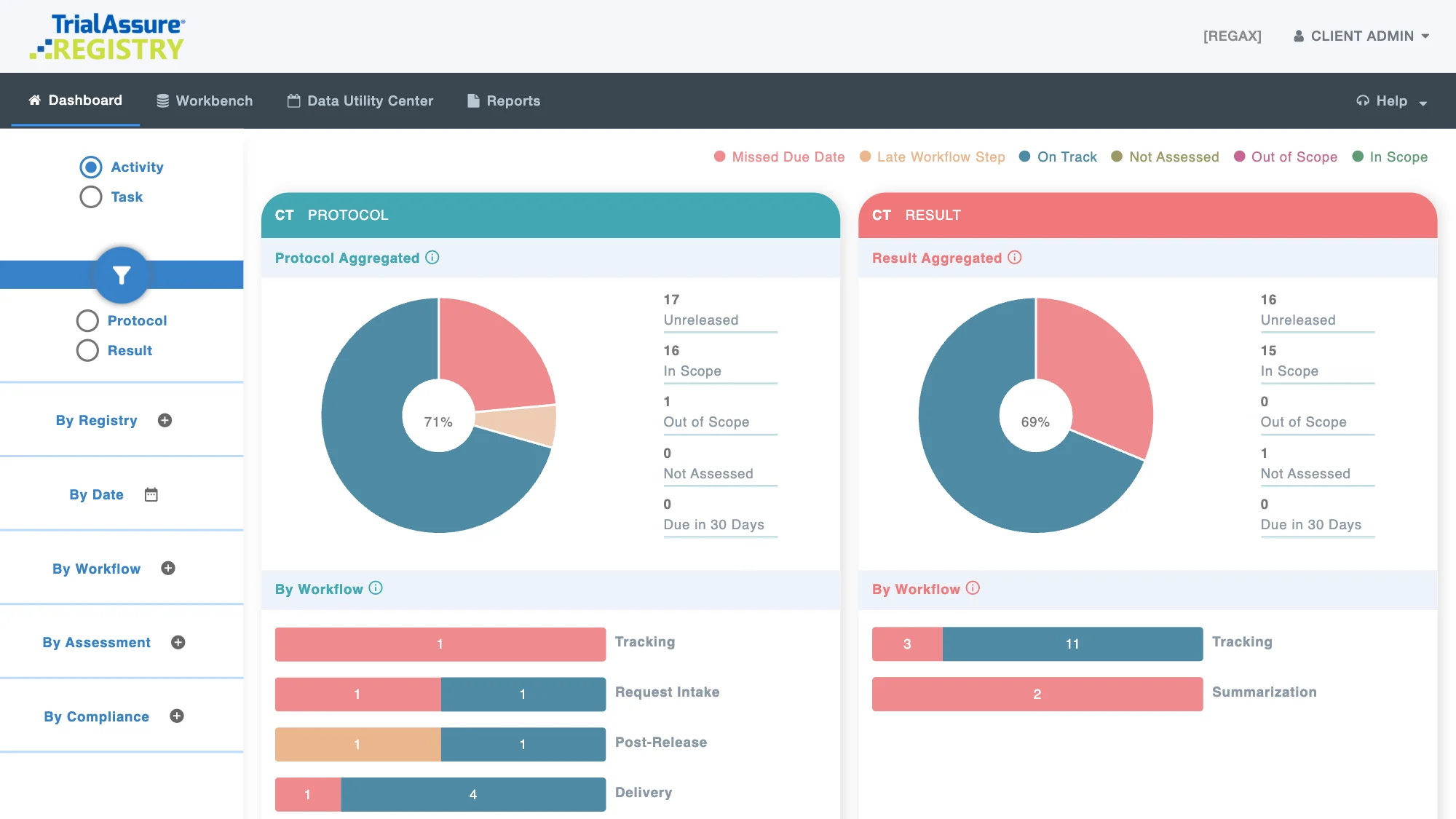 REGISTRY dashboard with the By Registry filter open, listing ClinicalTrials.gov, EU CTIS / EudraCT and national registries beside the protocol and result status charts.